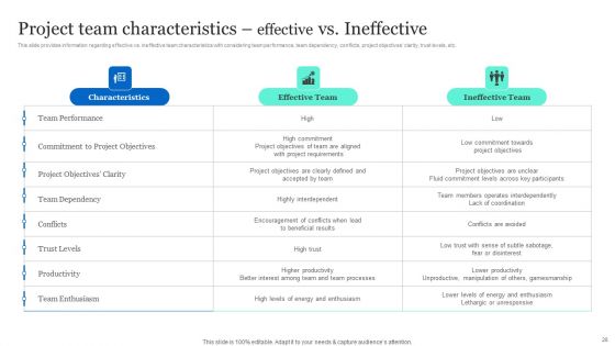 Project Excellence Playbook For Executives Ppt PowerPoint Presentation Complete Deck With Slides