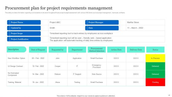 Project Excellence Playbook For Executives Ppt PowerPoint Presentation Complete Deck With Slides
