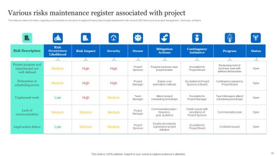 Project Excellence Playbook For Executives Ppt PowerPoint Presentation Complete Deck With Slides