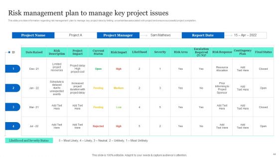 Project Excellence Playbook For Executives Ppt PowerPoint Presentation Complete Deck With Slides