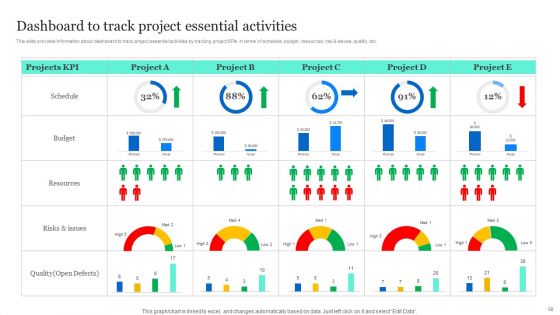 Project Excellence Playbook For Executives Ppt PowerPoint Presentation Complete Deck With Slides