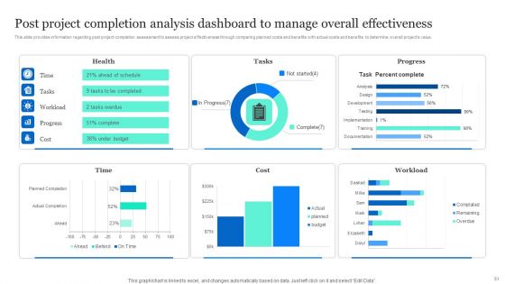 Project Excellence Playbook For Executives Ppt PowerPoint Presentation Complete Deck With Slides
