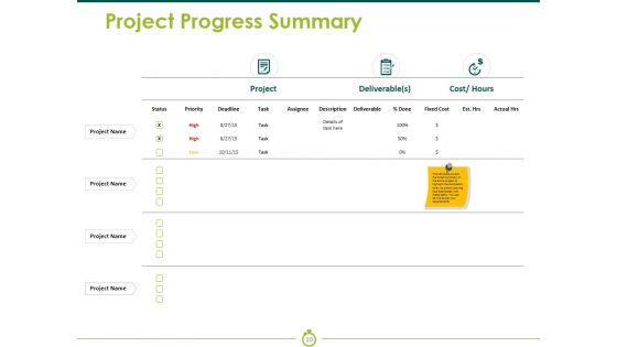Project Execution Ppt PowerPoint Presentation Complete Deck With Slides