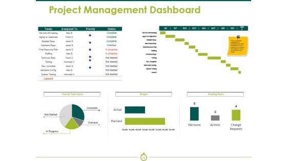 Project Execution Ppt PowerPoint Presentation Complete Deck With Slides