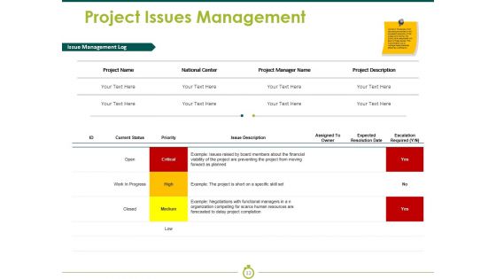 Project Execution Ppt PowerPoint Presentation Complete Deck With Slides