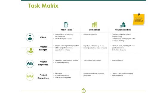 Project Execution Ppt PowerPoint Presentation Complete Deck With Slides