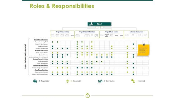 Project Execution Ppt PowerPoint Presentation Complete Deck With Slides