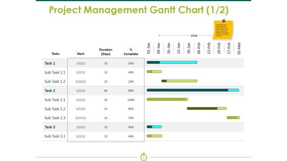 Project Execution Ppt PowerPoint Presentation Complete Deck With Slides