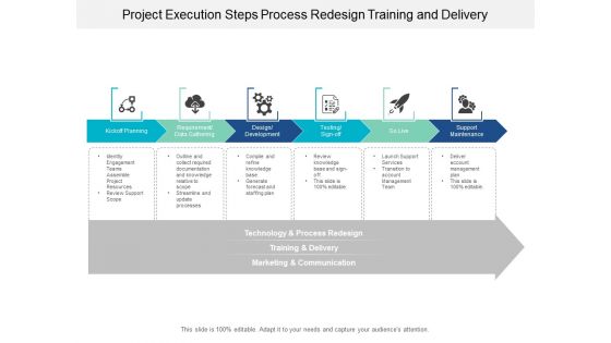 Project Execution Steps Process Redesign Training And Delivery Ppt Powerpoint Presentation Gallery Files