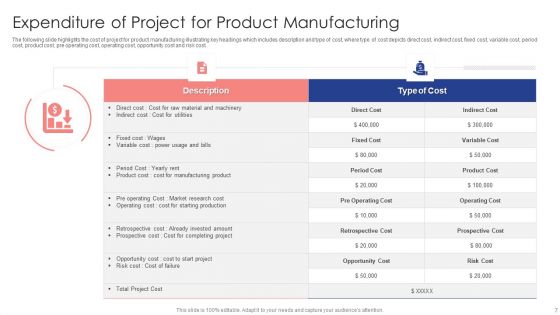Project Expenditure Ppt PowerPoint Presentation Complete Deck With Slides