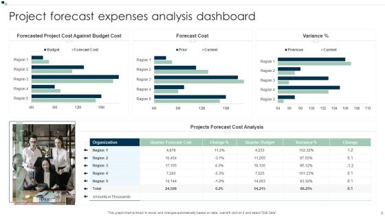 Project Expenses Dashboard Ppt PowerPoint Presentation Complete With Slides