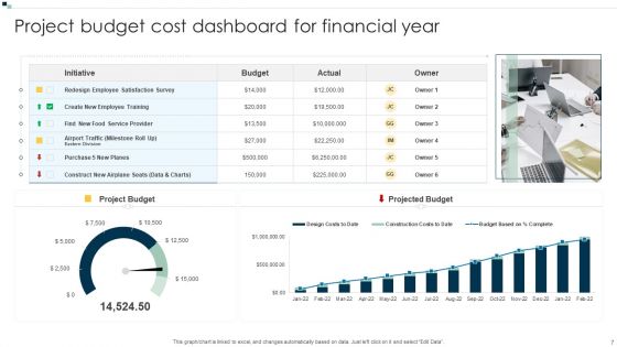 Project Expenses Dashboard Ppt PowerPoint Presentation Complete With Slides