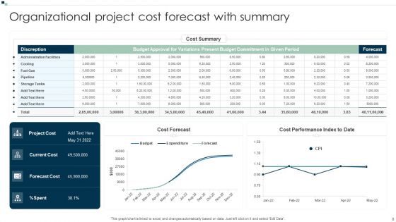 Project Expenses Dashboard Ppt PowerPoint Presentation Complete With Slides