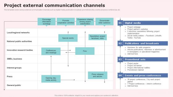 Project External Communication Channels Rules PDF Project External Communication Channels Rules PDF