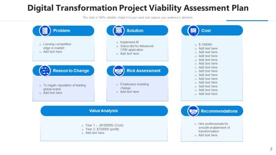 Project Feasibility Analysis Implementation Strategy Ppt PowerPoint Presentation Complete Deck With Slides