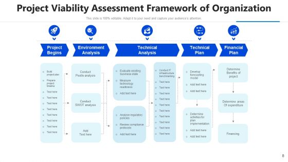 Project Feasibility Analysis Implementation Strategy Ppt PowerPoint Presentation Complete Deck With Slides