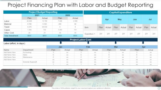 Project Financing Performance Indicators Ppt PowerPoint Presentation Complete Deck With Slides