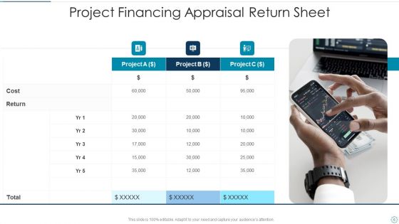 Project Financing Performance Indicators Ppt PowerPoint Presentation Complete Deck With Slides