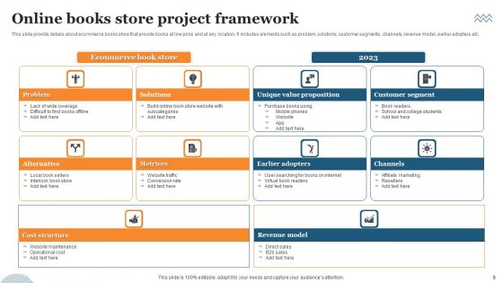 Project Framework Ppt PowerPoint Presentation Complete Deck With Slides