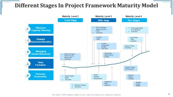 Project Framework Team Culture Ppt PowerPoint Presentation Complete Deck With Slides