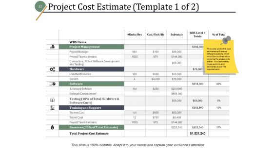 Project Gain Ppt PowerPoint Presentation Complete Deck With Slides