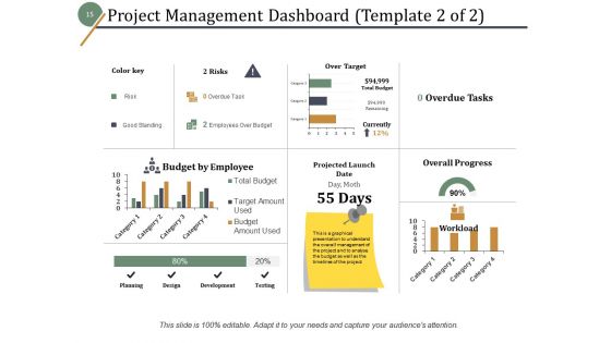Project Gain Ppt PowerPoint Presentation Complete Deck With Slides