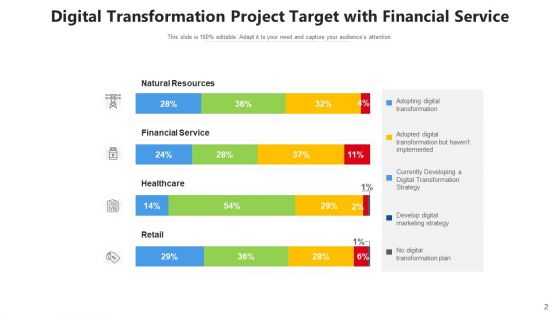 Project Goal Develop Digital Ppt PowerPoint Presentation Complete Deck With Slides