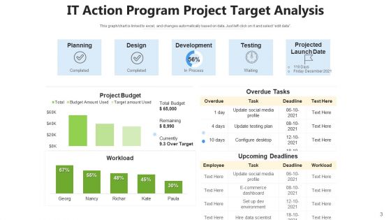 Project Goal Develop Digital Ppt PowerPoint Presentation Complete Deck With Slides