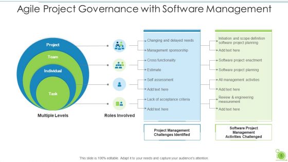 Project Governance For Agile Evaluation Process Ppt PowerPoint Presentation Complete Deck With Slides
