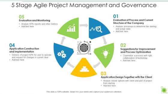 Project Governance For Agile Evaluation Process Ppt PowerPoint Presentation Complete Deck With Slides