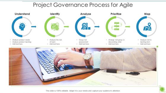 Project Governance For Agile Evaluation Process Ppt PowerPoint Presentation Complete Deck With Slides
