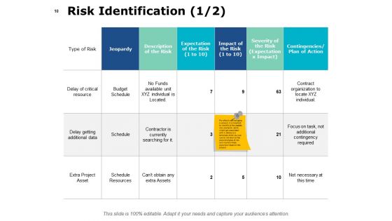 Project Governance Framework Ppt PowerPoint Presentation Complete Deck With Slides