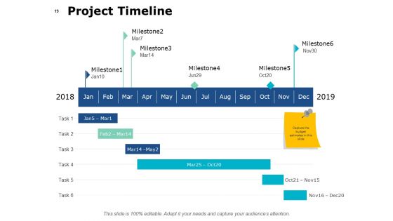 Project Governance Framework Ppt PowerPoint Presentation Complete Deck With Slides