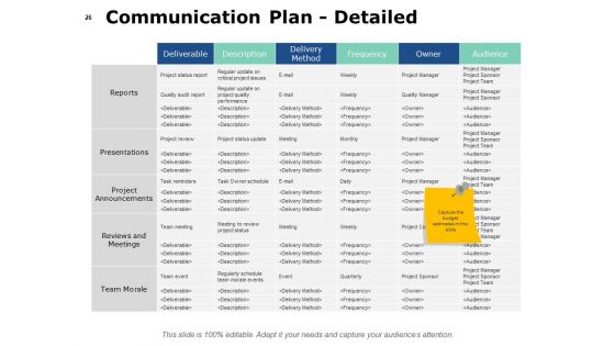 Project Governance Framework Ppt PowerPoint Presentation Complete Deck With Slides