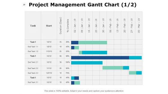 Project Governance Framework Ppt PowerPoint Presentation Complete Deck With Slides