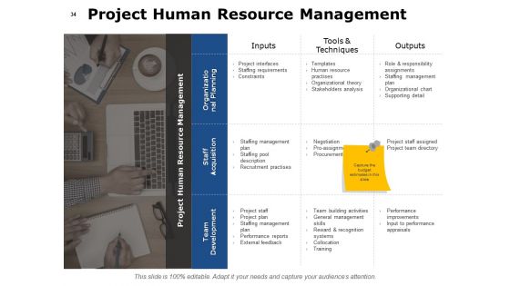 Project Governance Framework Ppt PowerPoint Presentation Complete Deck With Slides