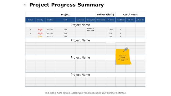 Project Governance Framework Ppt PowerPoint Presentation Complete Deck With Slides