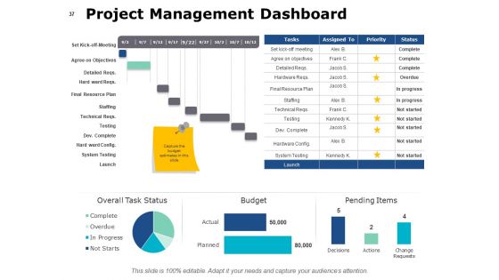 Project Governance Framework Ppt PowerPoint Presentation Complete Deck With Slides