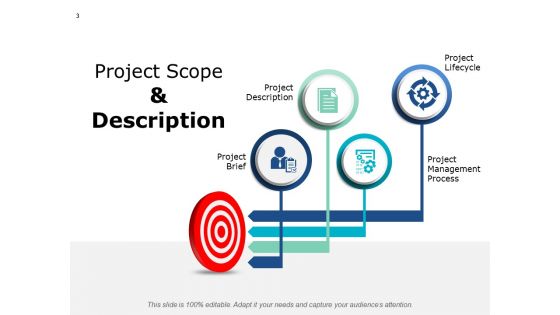 Project Governance Framework Ppt PowerPoint Presentation Complete Deck With Slides