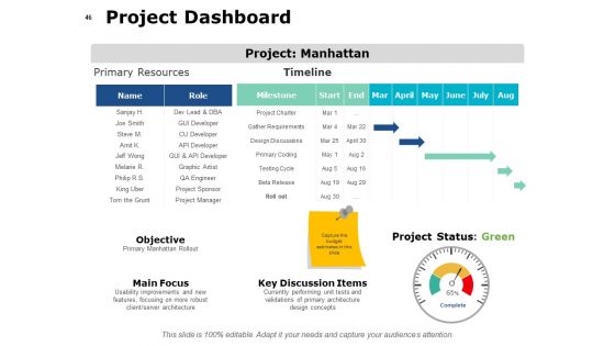 Project Governance Framework Ppt PowerPoint Presentation Complete Deck With Slides