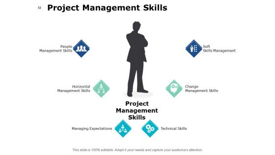 Project Governance Framework Ppt PowerPoint Presentation Complete Deck With Slides