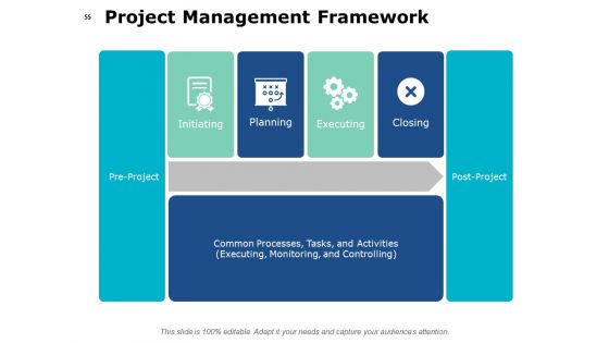 Project Governance Framework Ppt PowerPoint Presentation Complete Deck With Slides