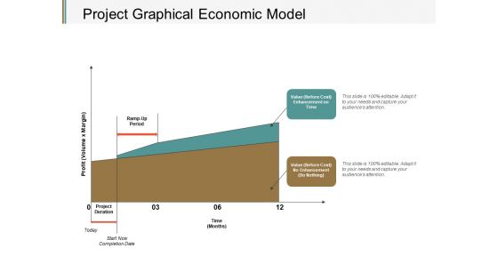 Project Graphical Economic Model Ppt PowerPoint Presentation Gallery Portfolio