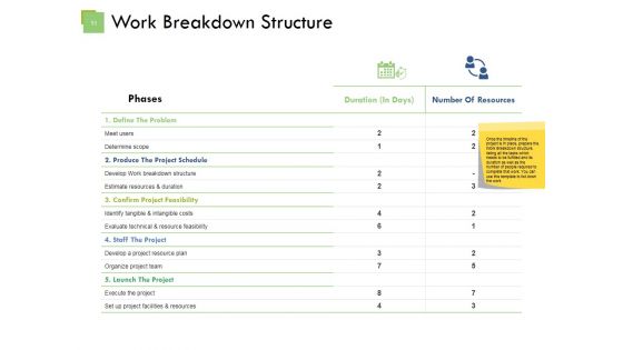 Project Group Ppt PowerPoint Presentation Complete Deck With Slides
