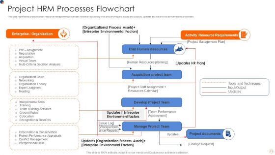 Project HRM Ppt PowerPoint Presentation Complete With Slides
