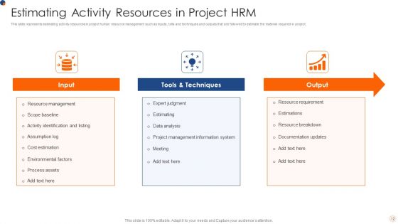 Project HRM Ppt PowerPoint Presentation Complete With Slides