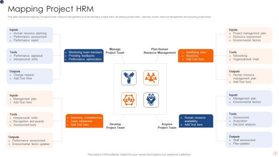 Project HRM Ppt PowerPoint Presentation Complete With Slides
