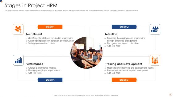 Project HRM Ppt PowerPoint Presentation Complete With Slides