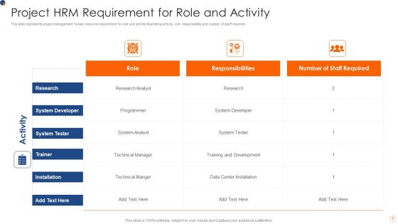 Project HRM Ppt PowerPoint Presentation Complete With Slides