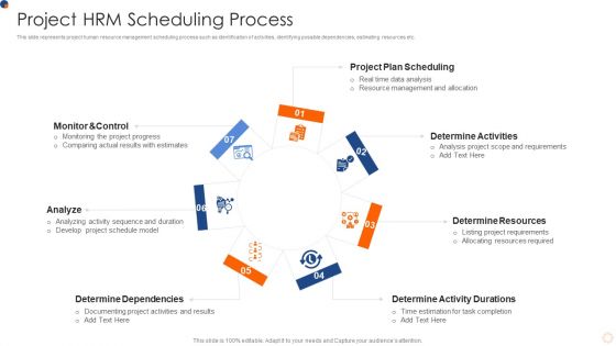Project HRM Scheduling Process Designs PDF Project HRM Scheduling Process Designs PDF